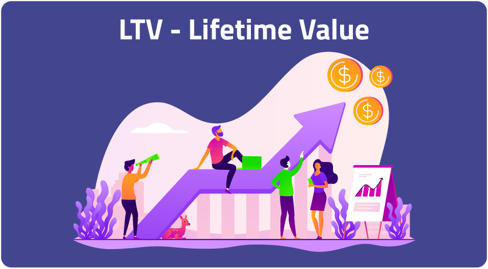 Live value. Lifetime value LTV формула. LTV что это в маркетинге. LTV (Lifetime value) - метрика. Повышение LTV.